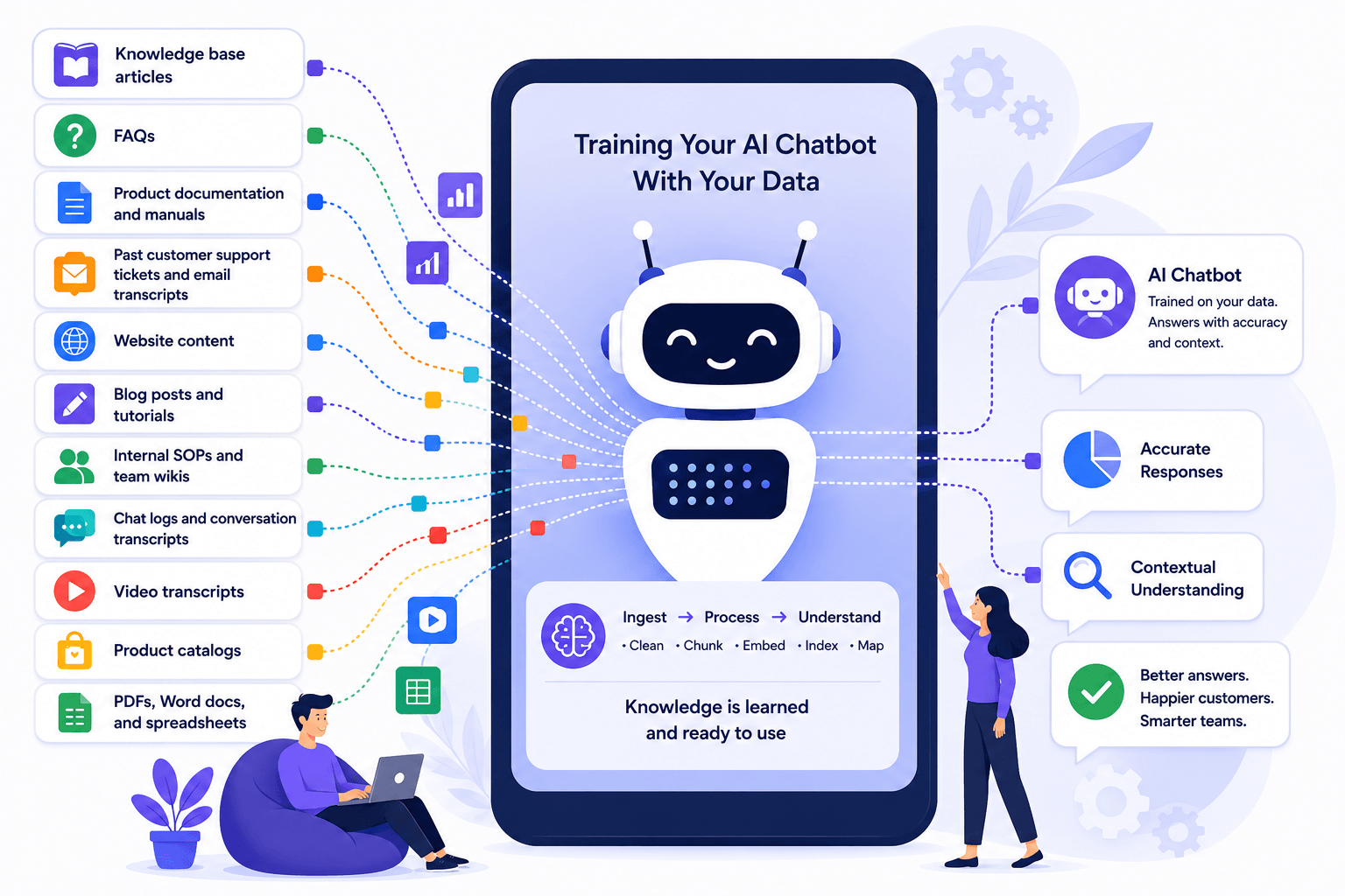 Types of Data to feed an customer support AI Chatbot