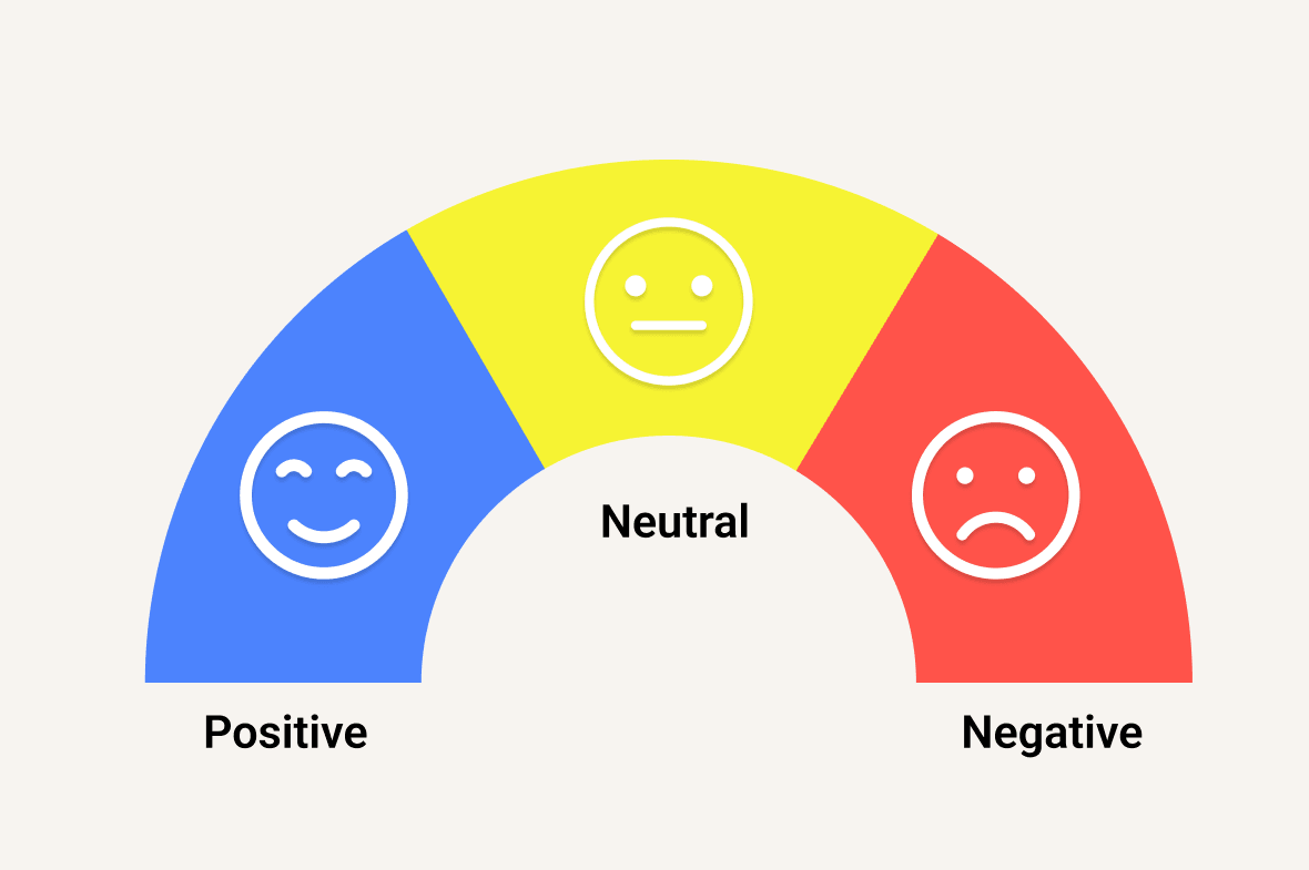Sentiment analysis