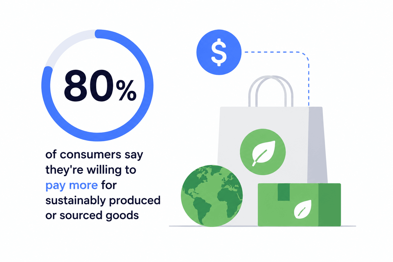 Stats on Ethical Customer Service
