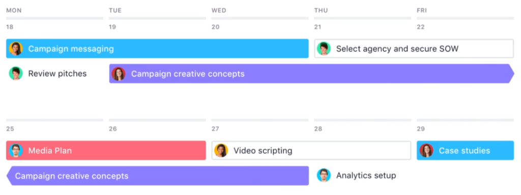 Asana Timeline