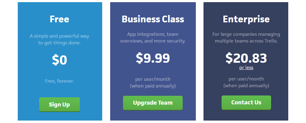 Trello Pricing